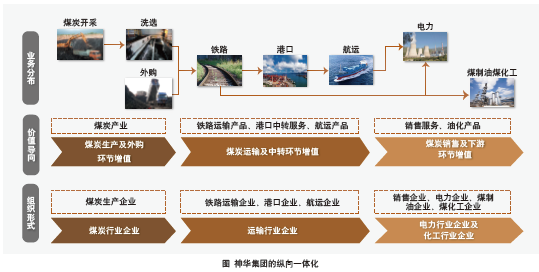 电商企业价值链分析(电商企业价值链分析论文)