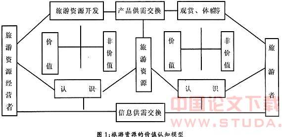 电商企业价值链分析(电商企业价值链分析论文)