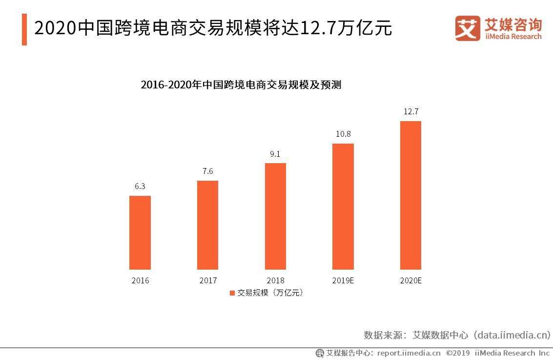 韩国跨境电商市场(韩国跨境电商市场分析)
