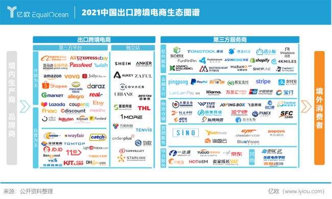 跨境电商的注册(跨境电商的注册税务类型)