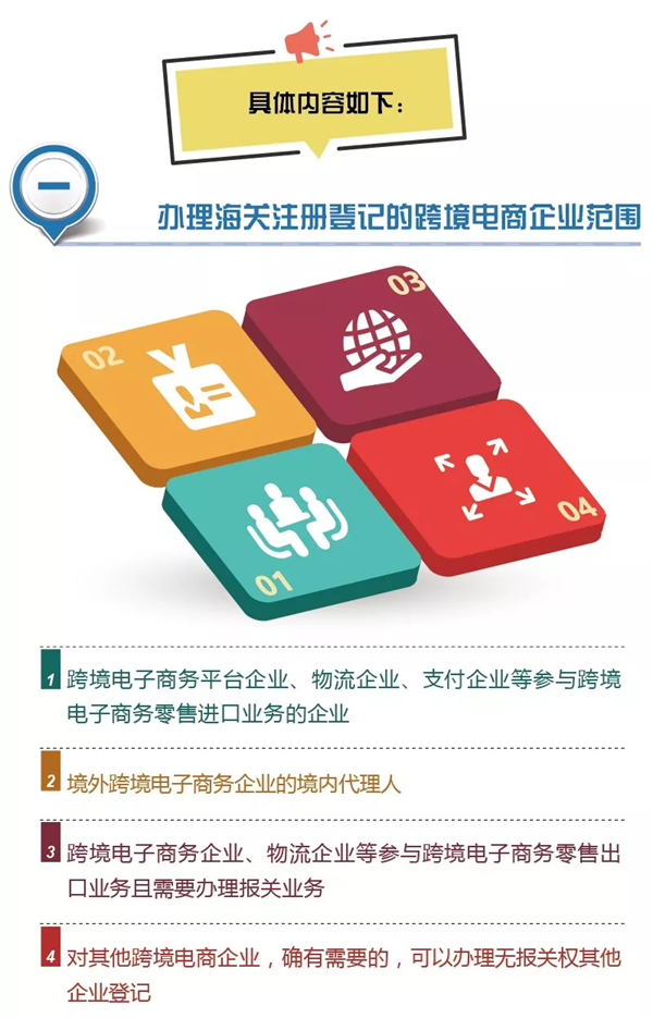 跨境电商的注册(跨境电商的注册税务类型)