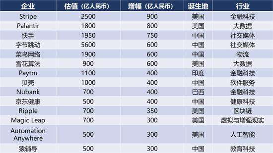 2020胡润中国10强电商(2020胡润中国10强电商公司)