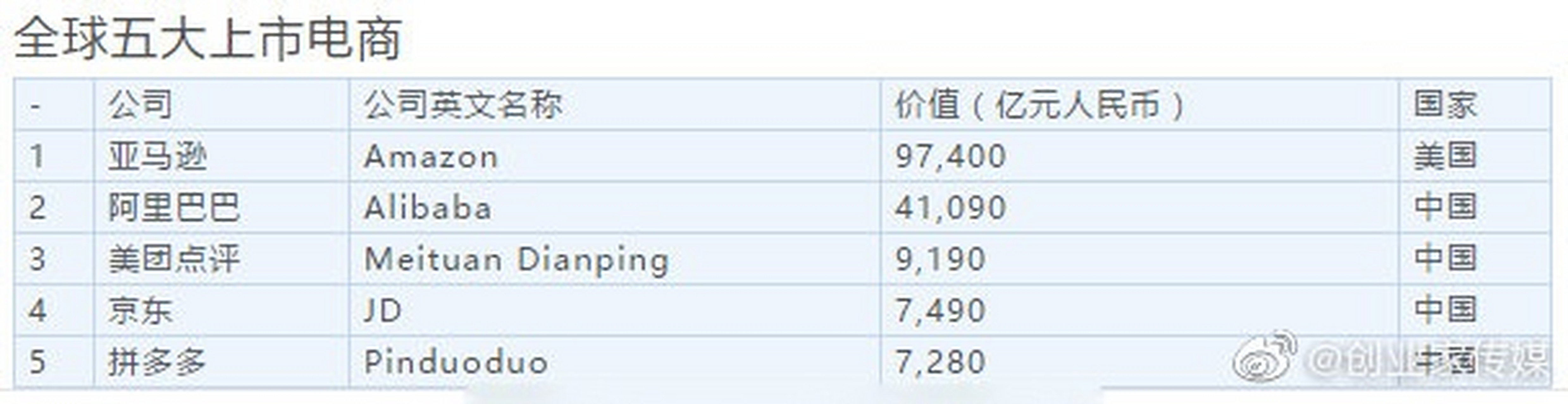 2020胡润中国10强电商(2020胡润中国10强电商公司)