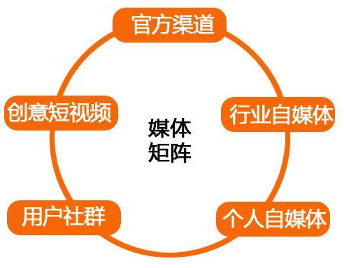 深圳自媒体运营(深圳自媒体运营人员招聘)