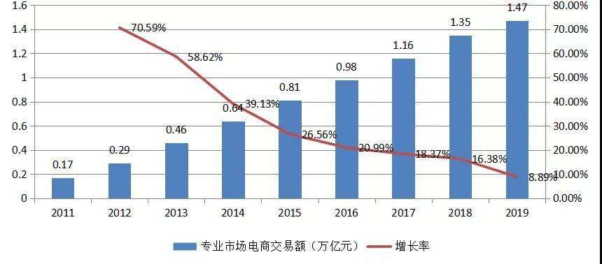 什么是平台电商与专业电商(什么是平台电商与专业电商的关系)