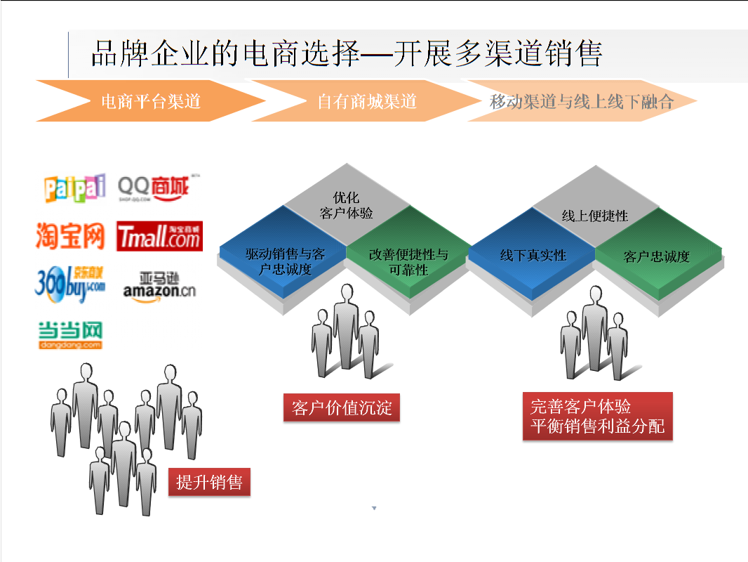什么是平台电商与专业电商(什么是平台电商与专业电商的关系)