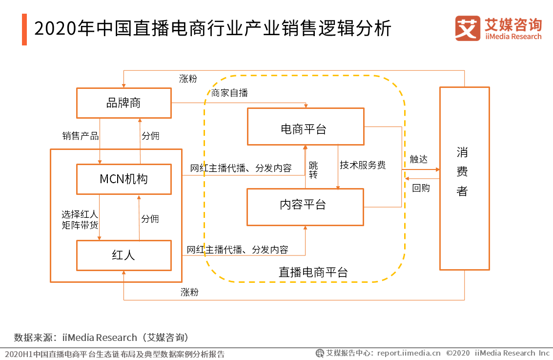 电商的(电商的英文)