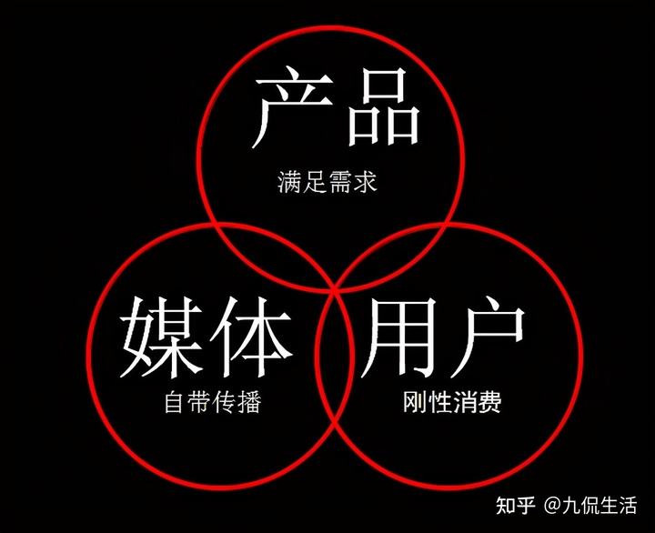 自媒体乱(自媒体乱象解决措施)