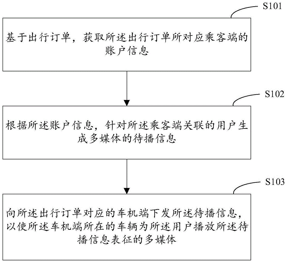如何请求媒体的帮助(如何请求媒体的帮助和支持)