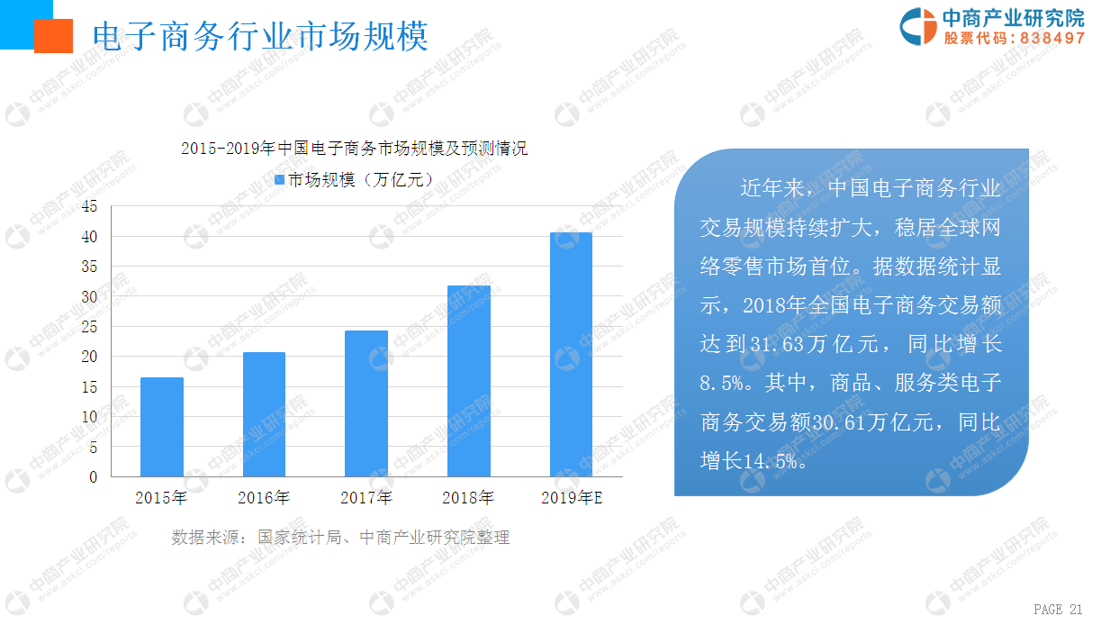电商常用(电商erp管理系统)