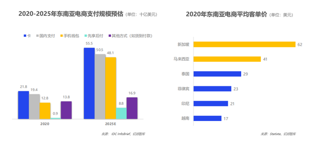 菲律宾电商平台有哪些(菲律宾电商主要销售什么产品)
