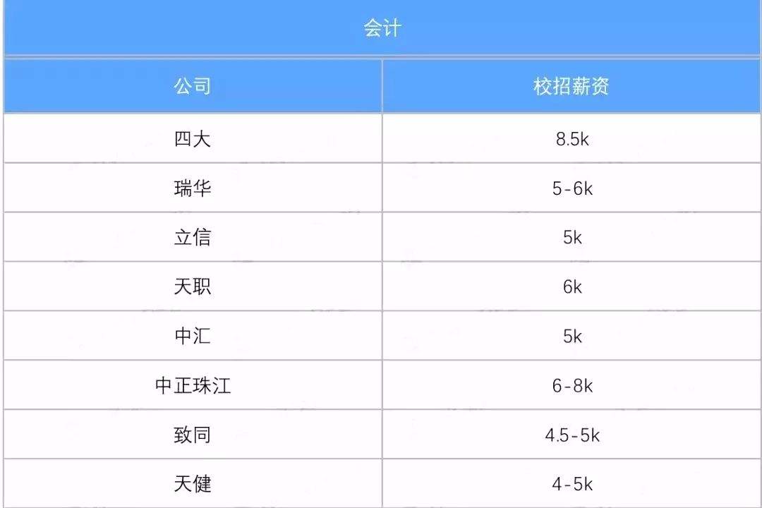 自媒体工资(自媒体工资怎么算)
