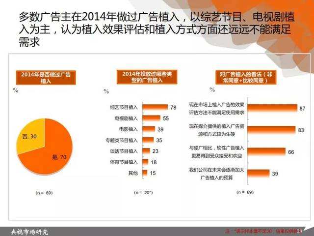 媒介预算(媒介预算表)