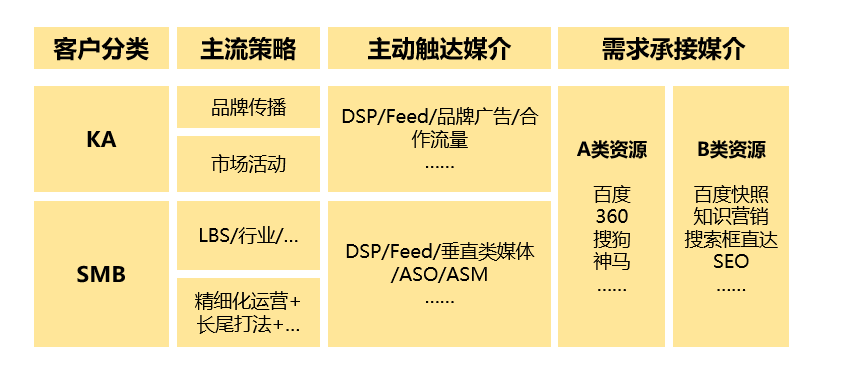 媒介预算(媒介预算表)