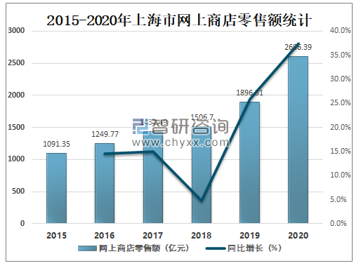 上海有哪些电商(上海有哪些电商园区)
