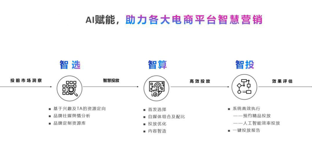 电商营销策略(电子商务营销策略)