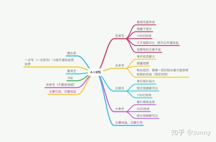 自媒体的解释(自媒体的解释与理解)