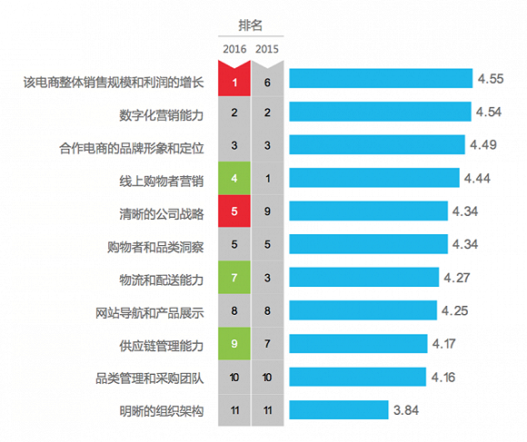 美国的电商平台有哪些(美国的电商平台有哪些公司)