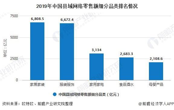 中国零售电商排名(中国零售电商排名榜)