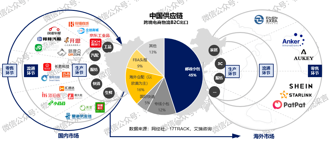 跨境电商一个月能出多少单(跨境电商一个月能出多少单品)