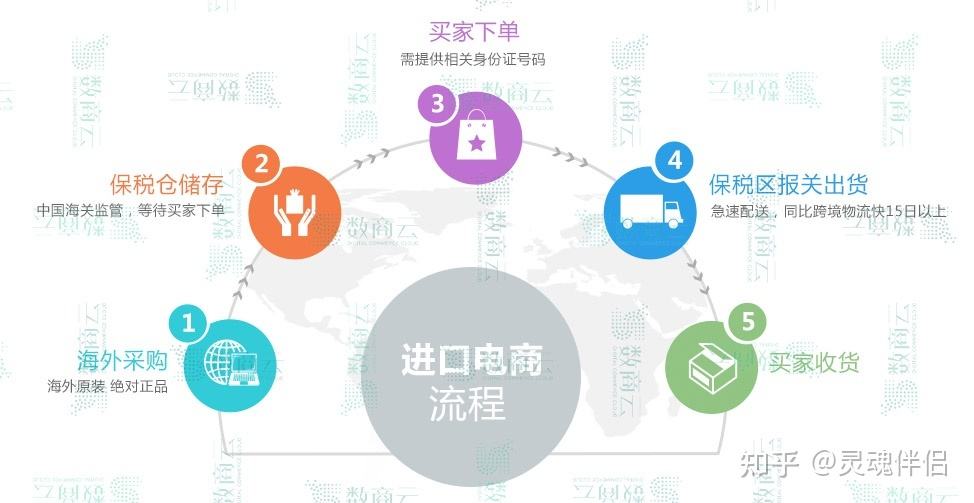 跨境电商一个月能出多少单(跨境电商一个月能出多少单品)