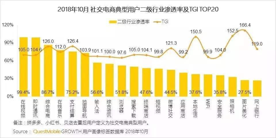 社交电商新零售趋势(社交电商新零售趋势图)