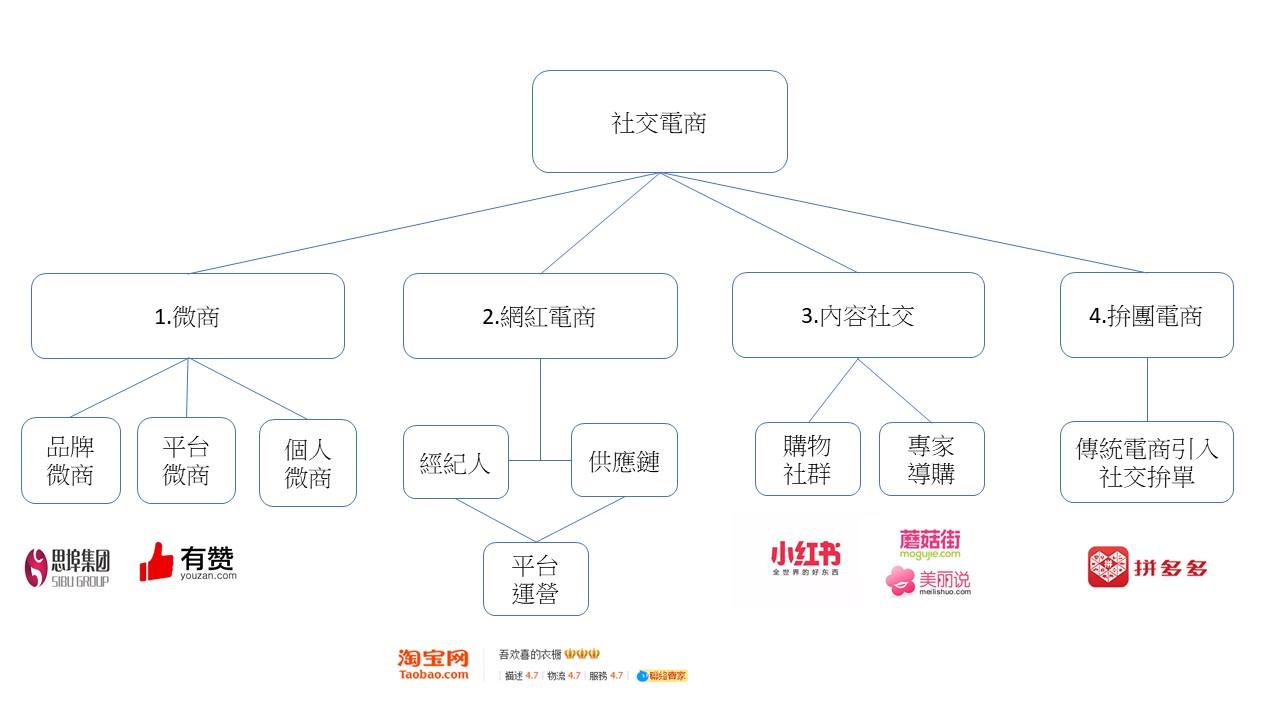 社交电商新零售趋势(社交电商新零售趋势图)