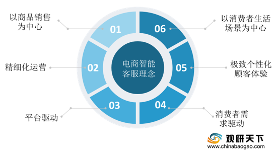 电商与电商(电商与电商erp)
