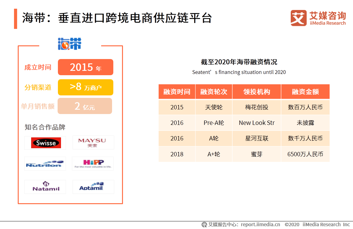 跨境电商2020年(跨境电商2020年增速)