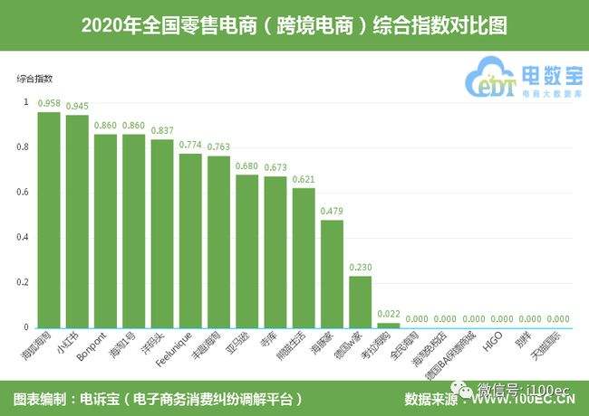 跨境电商2020年(跨境电商2020年增速)