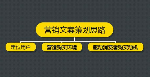 产品展示类文案(产品推销文案展示)