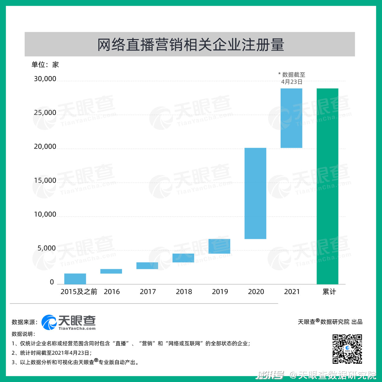 网络直播营销的优缺点(网络直播营销的优点和缺点)