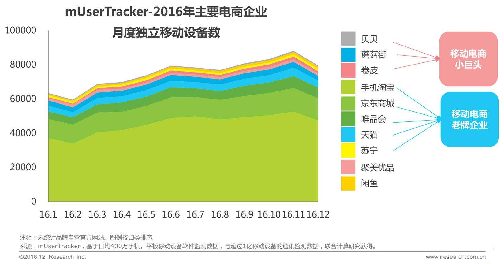 中国电商企业有哪些(中国电商企业有哪些公司)