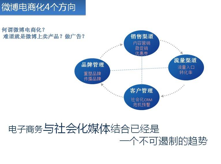 电商营销(电商营销的策略与方法)