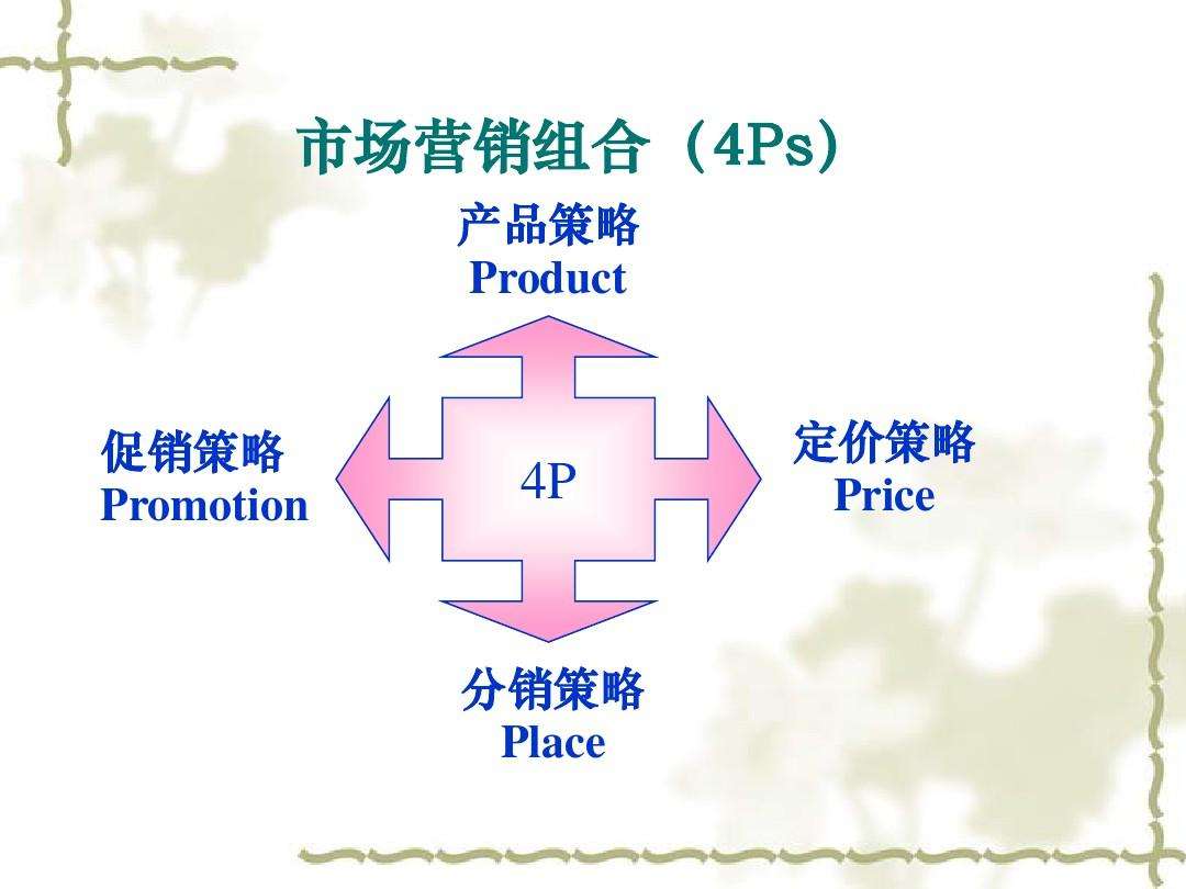 营销组合4p组合(营销组合是指哪四个)