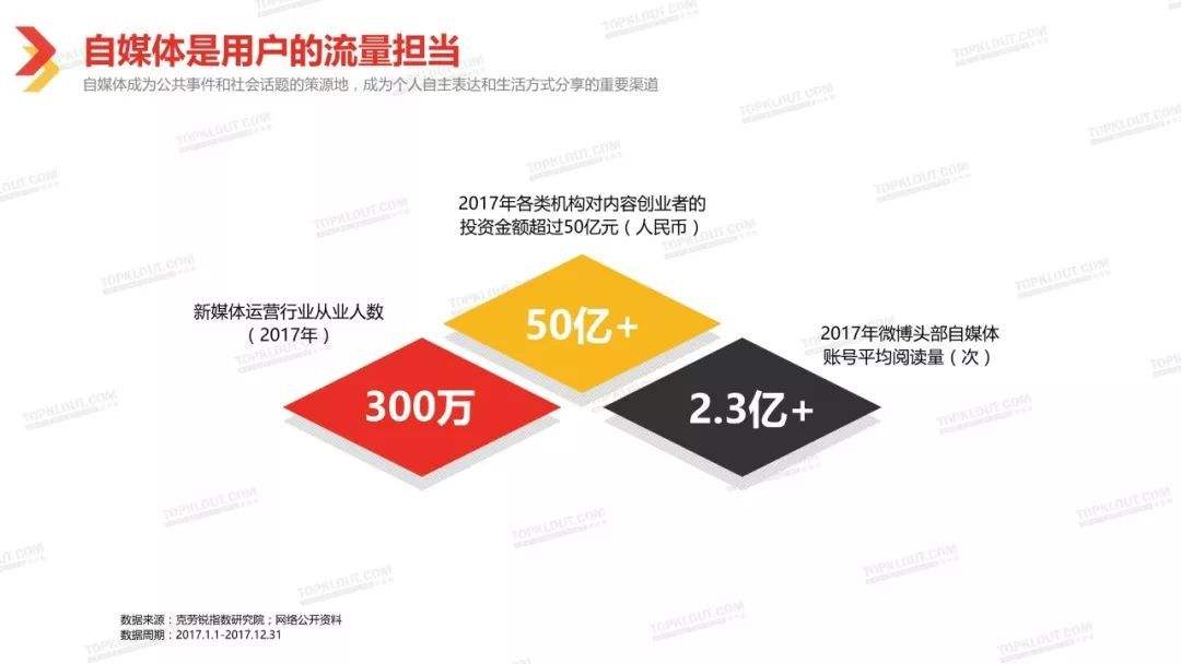 垂直自媒体(垂直自媒体平台怎么起来)