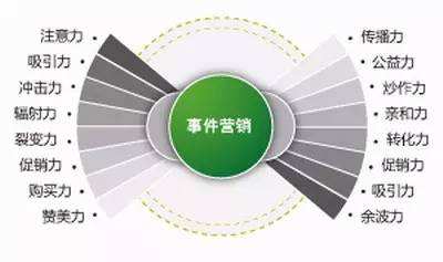 什么是事件营销(什么是事件营销?简单说说事件营销策划的要点)