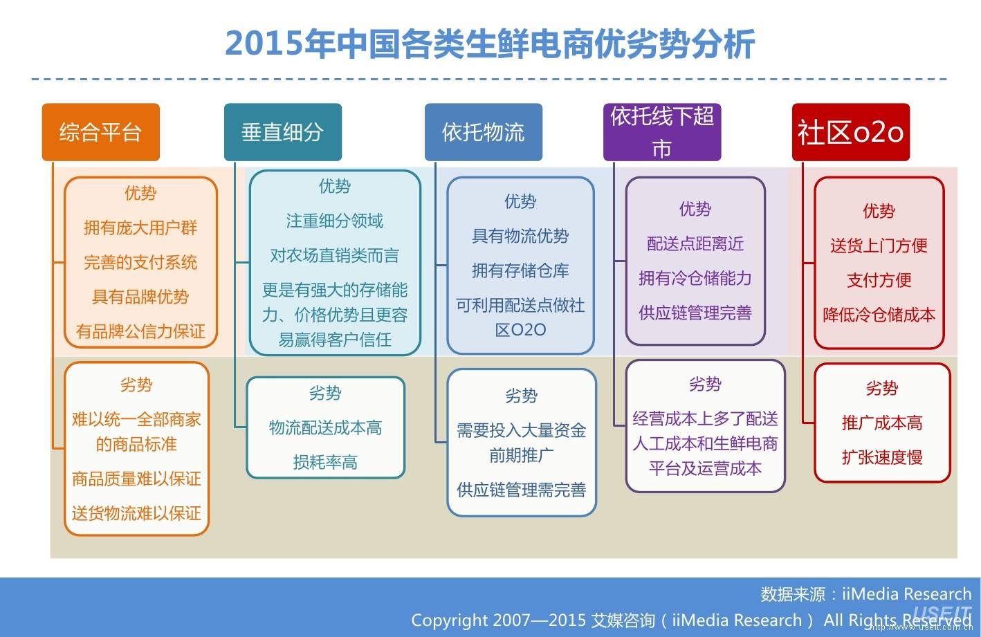 跨境电商的优劣势(跨境电商的优劣势是什么)