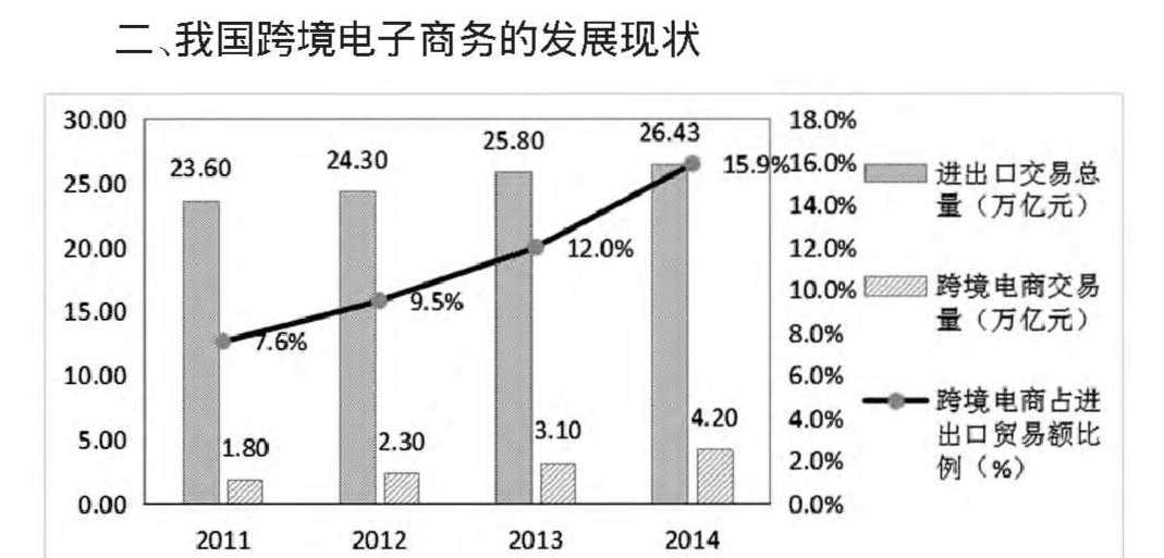 国内电商外贸电商(国内电商外贸电商有哪些)