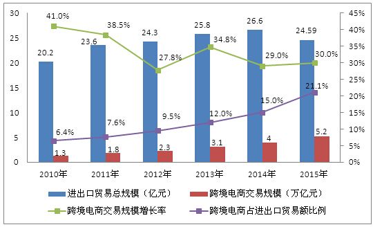 国内电商外贸电商(国内电商外贸电商有哪些)