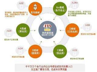 自媒体有哪些领域(自媒体有哪些领域特点)