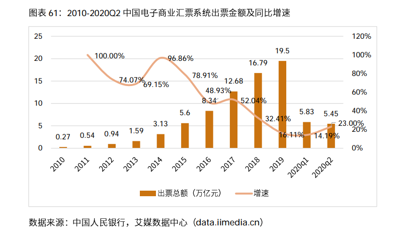 电商公司前景分析(电商企业的发展前景)