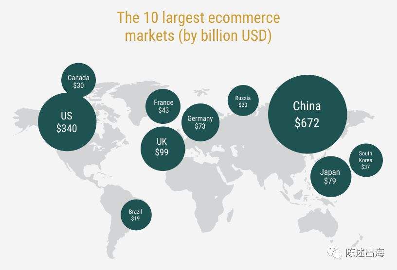 英国电商排名(英国电商什么产品热销)