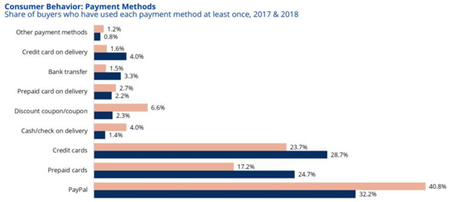 英国电商排名(英国电商什么产品热销)