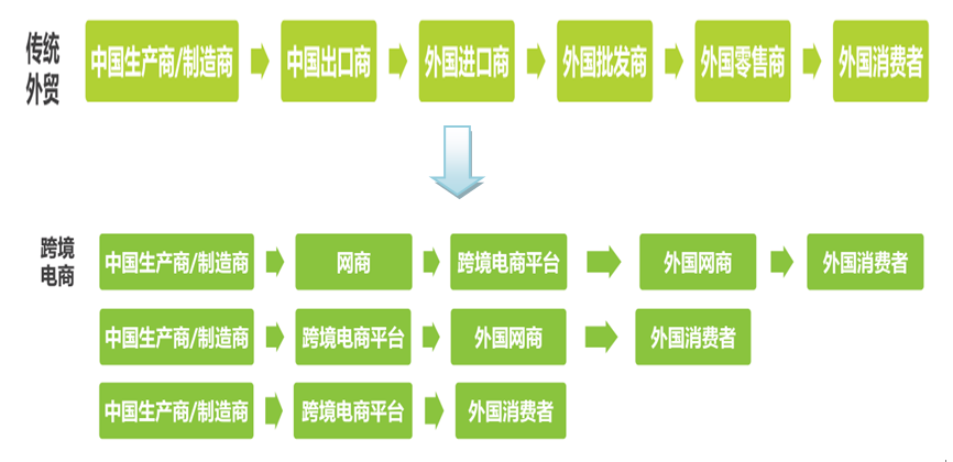 跨境电商的需要多少资金(做跨境电商需要投资多少钱)