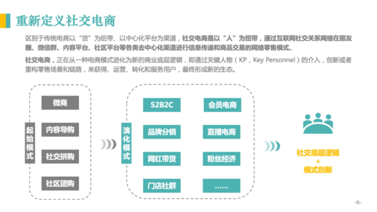 社交电商的概念(社交电商的概念和特征)