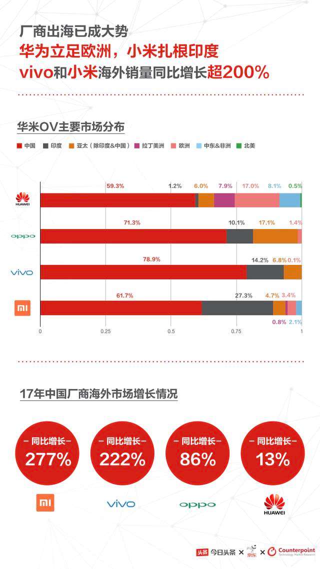 营销手机哪个品牌好用(营销手机哪个品牌好用些)