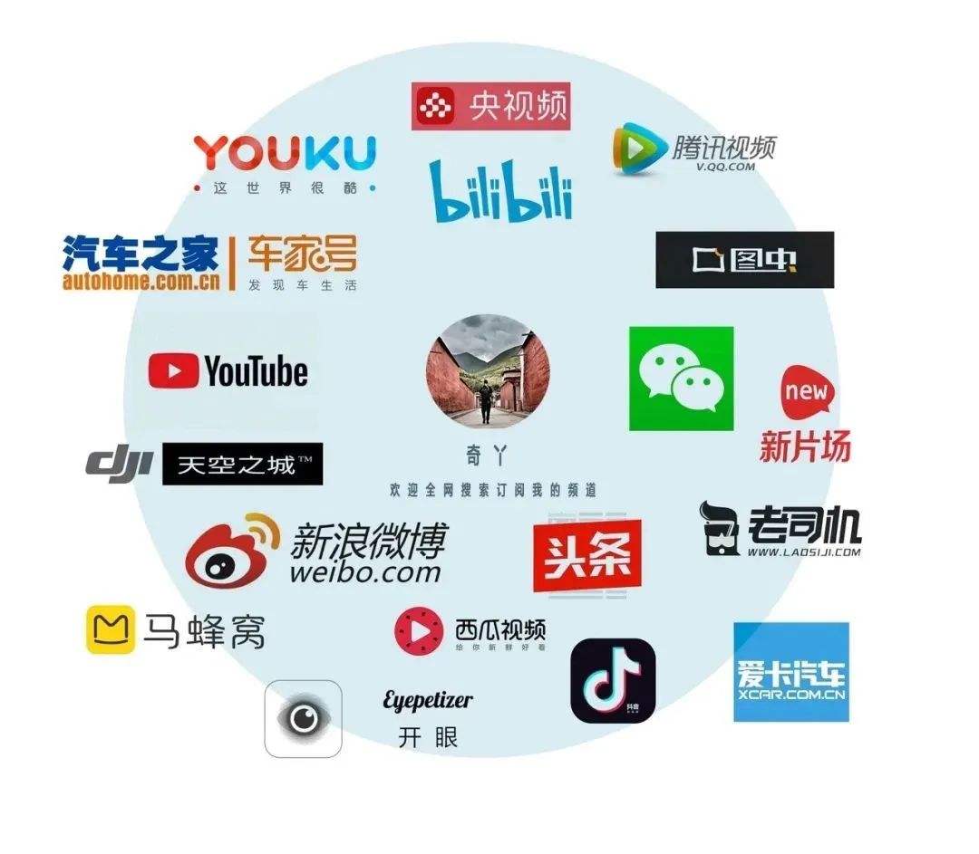 自己做自媒体(自己做自媒体难吗)