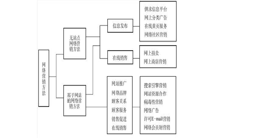 人际网络营销2900(人际网络营销2900累计奖金制)