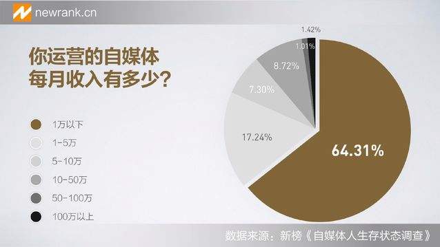 知名自媒体人(知名自媒体人有哪些)